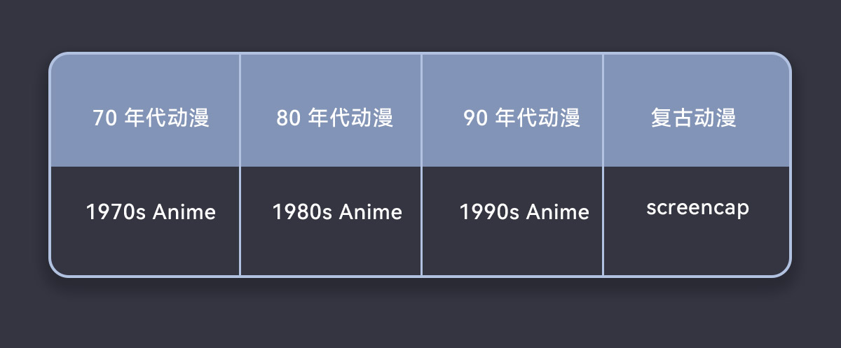 50个保姆级咒语，带你彻底玩转二次元AI绘画神器Niji V5