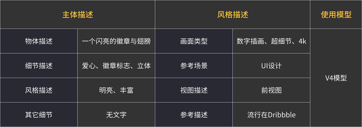 AIGC要怎样落地?midjourney超多项目拆解之UI设计篇-10 AIGC要怎样落地?midjourney超多项目拆解之UI设计篇