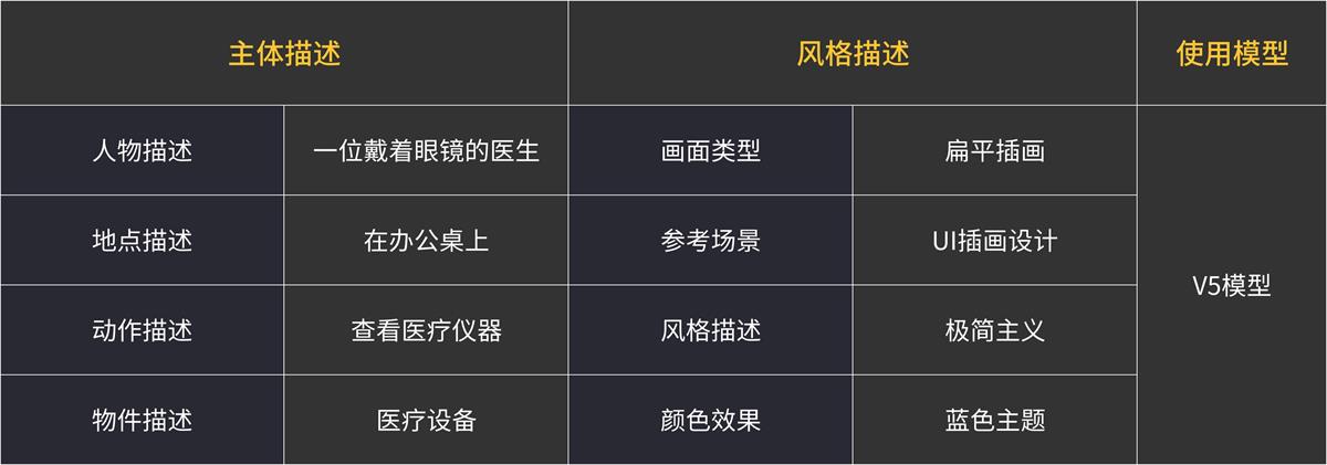 AIGC要怎样落地?midjourney超多项目拆解之UI设计篇-5 AIGC要怎样落地?midjourney超多项目拆解之UI设计篇