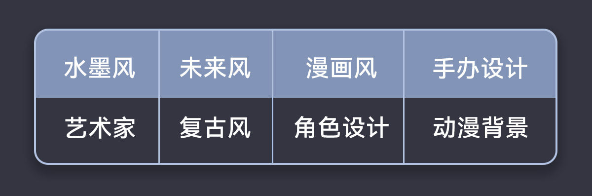 50个保姆级咒语，带你彻底玩转二次元AI绘画神器Niji V5