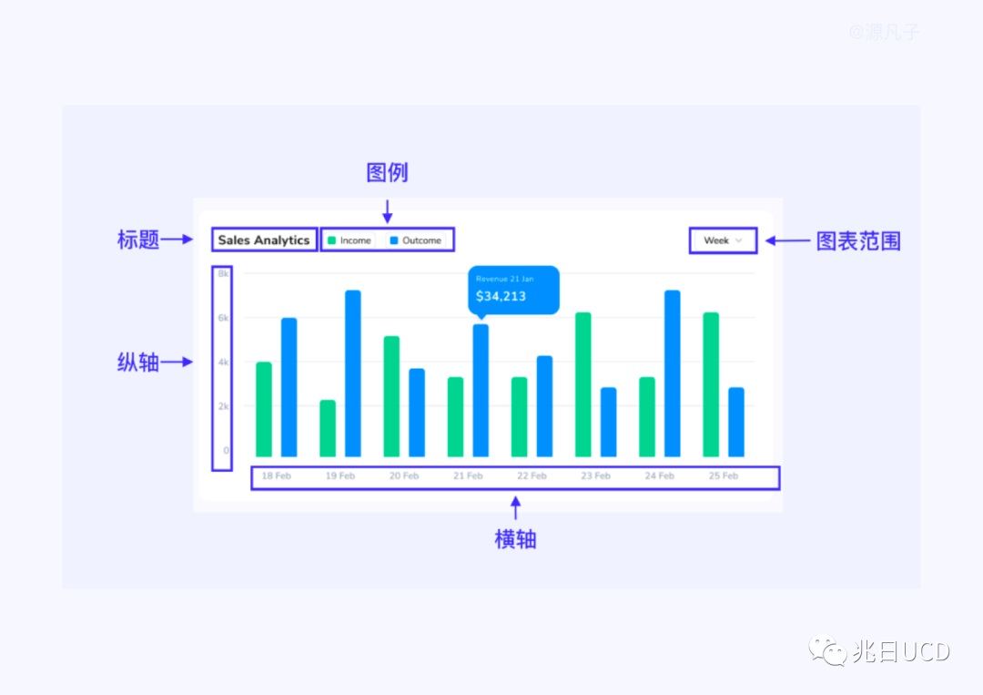 -7 6大章节18张图例!带你轻松了解B端数据图表