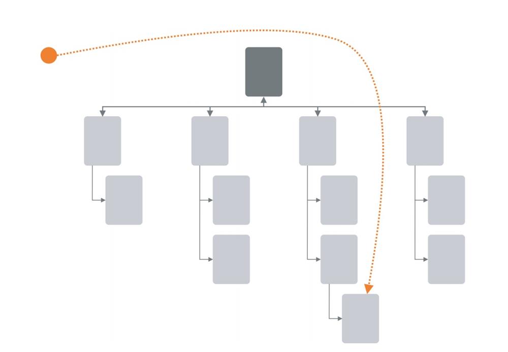 5500字干货!帮你快速全面掌握导航组件的使用和设计-22 5500字干货!帮你快速全面掌握导航组件的使用和设计