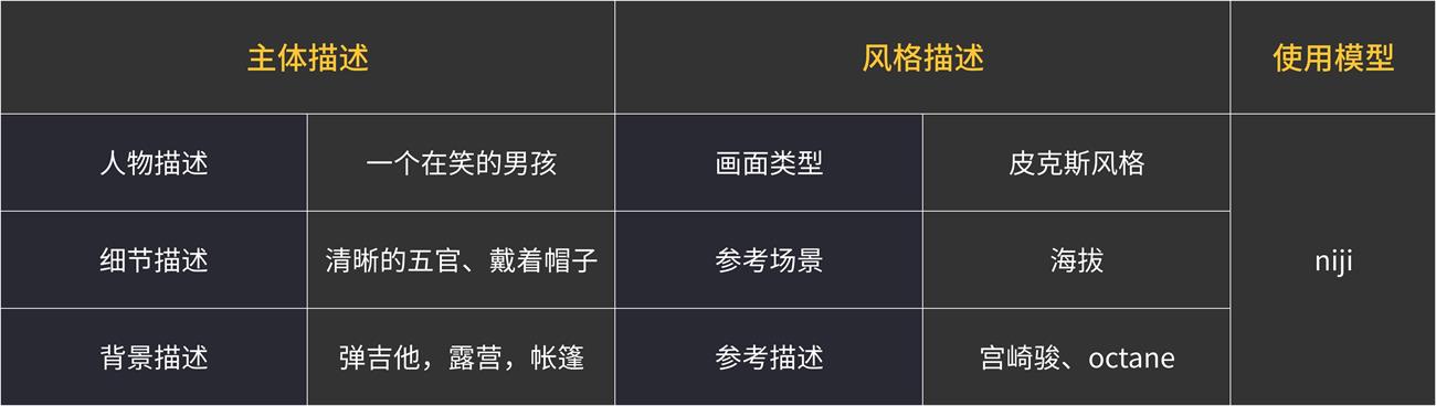 AIGC要怎样落地?midjourney超多项目拆解之UI设计篇-15 AIGC要怎样落地?midjourney超多项目拆解之UI设计篇