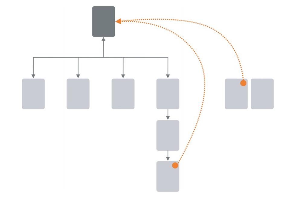 5500字干货!帮你快速全面掌握导航组件的使用和设计-24 5500字干货!帮你快速全面掌握导航组件的使用和设计