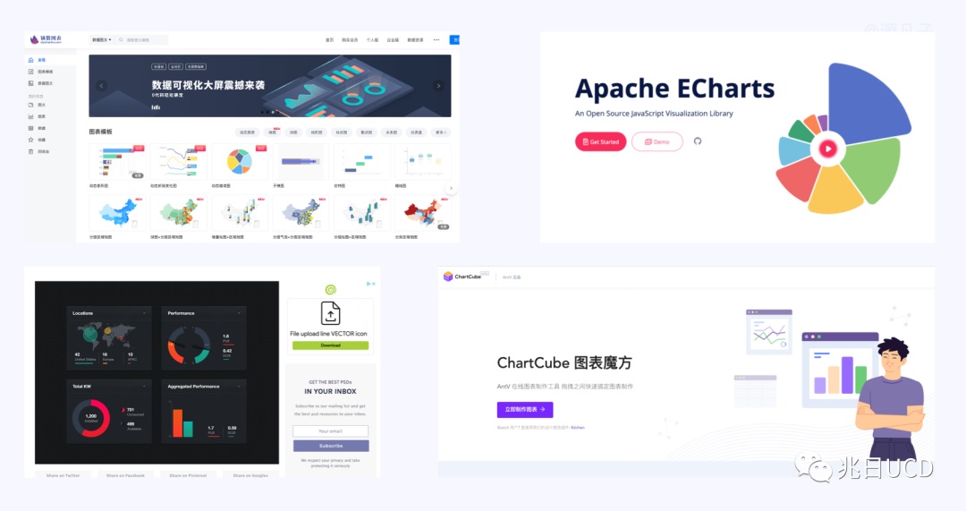 -18 6大章节18张图例!带你轻松了解B端数据图表