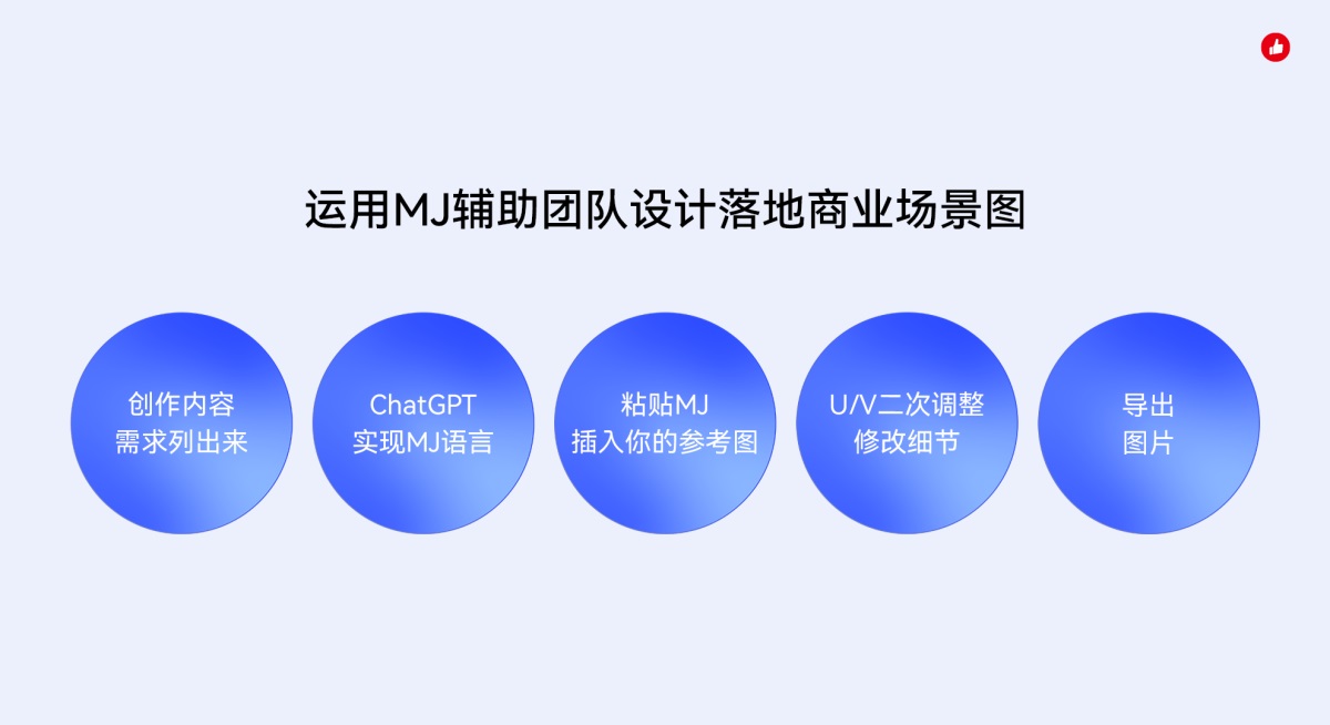 AIGC落地实战!有赞如何用Midjourney提高设计效率?-8 AIGC落地实战!有赞如何用Midjourney提高设计效率?