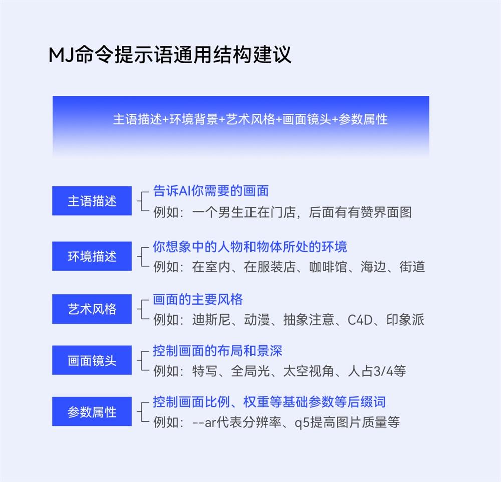 AIGC落地实战!有赞如何用Midjourney提高设计效率?-3 AIGC落地实战!有赞如何用Midjourney提高设计效率?