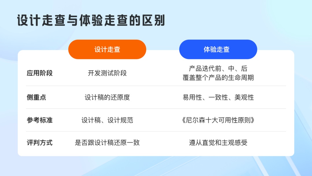 从这4个方面,帮你快速掌握设计走查流程-2 从这4个方面,帮你快速掌握设计走查流程