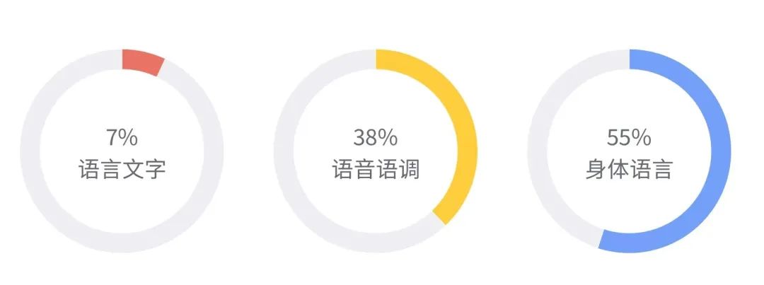 掌握这4个沟通技巧，让你的项目推进更顺畅！