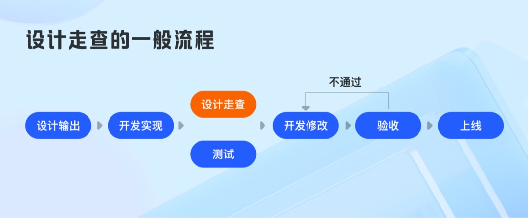从这4个方面,帮你快速掌握设计走查流程-1 从这4个方面,帮你快速掌握设计走查流程