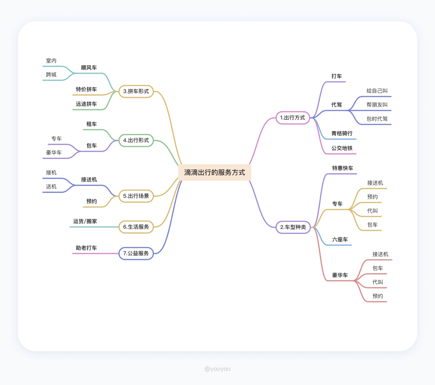 9000字来拆解！滴滴出行11种出行交互场景设计解析