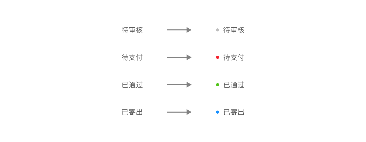 同样都是拼UI组件模板，为什么效果相差会那么大？