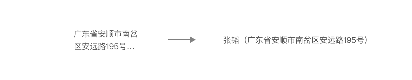 同样都是拼UI组件模板，为什么效果相差会那么大？