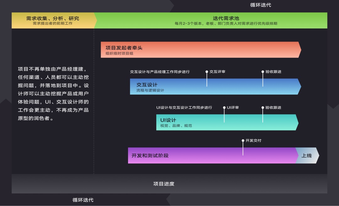 抛开设计技能，为什么说很多的设计师不够职业化？