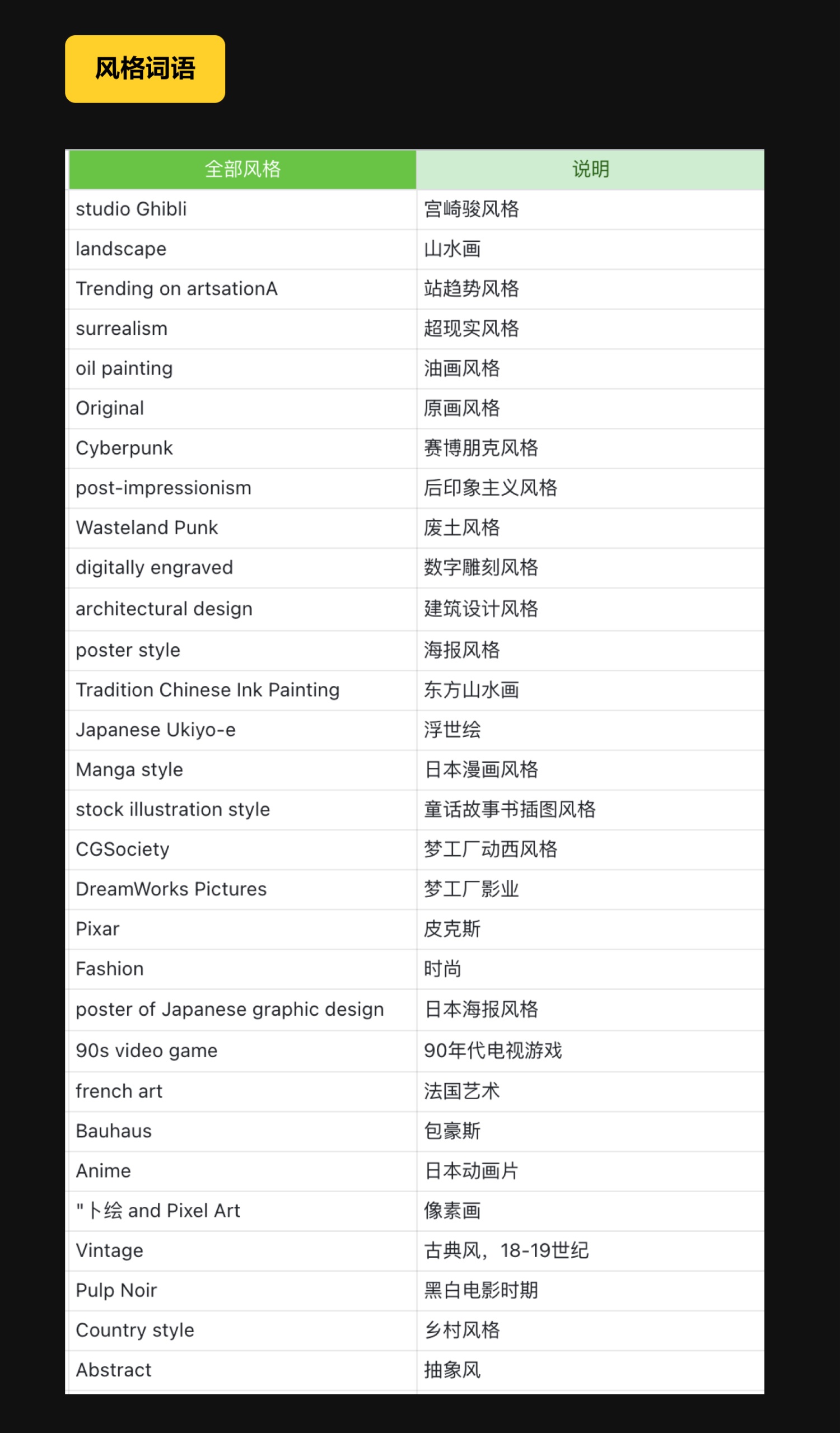 UI设计如何用Midjourney来提升工作效率？这里有一篇实战案例！