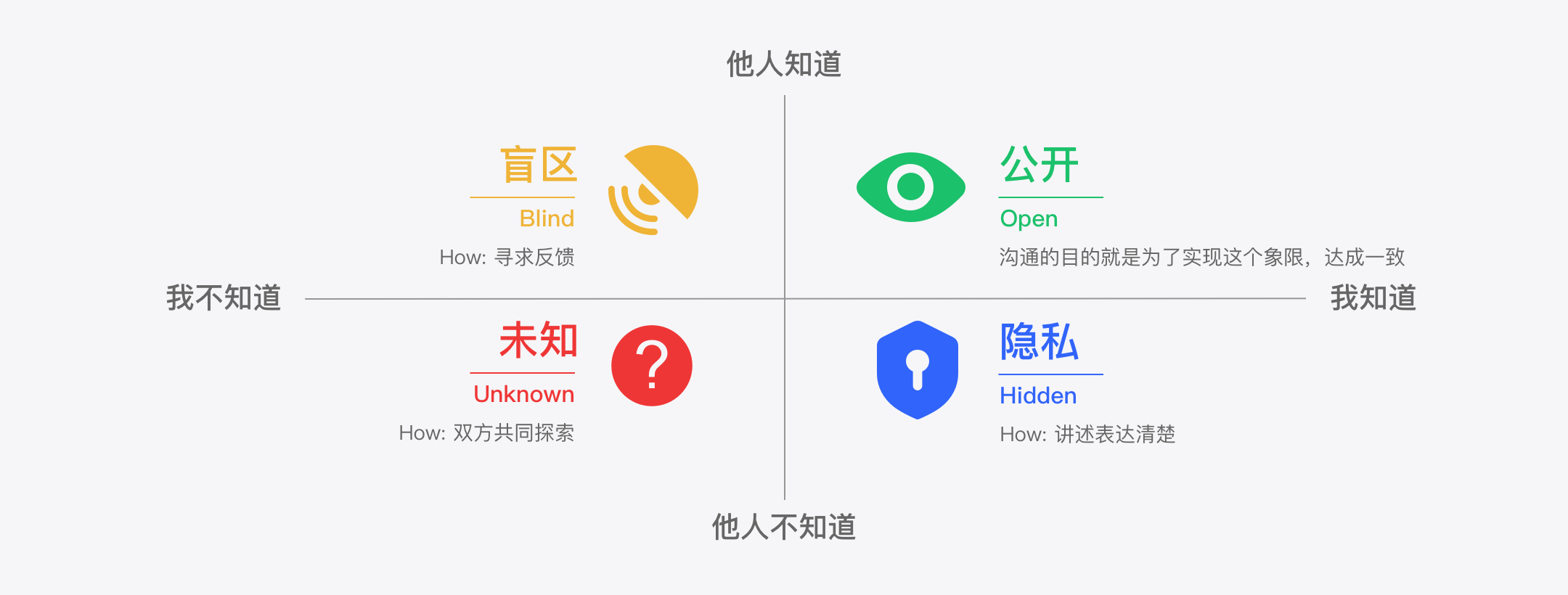 掌握这4个沟通技巧，让你的项目推进更顺畅！