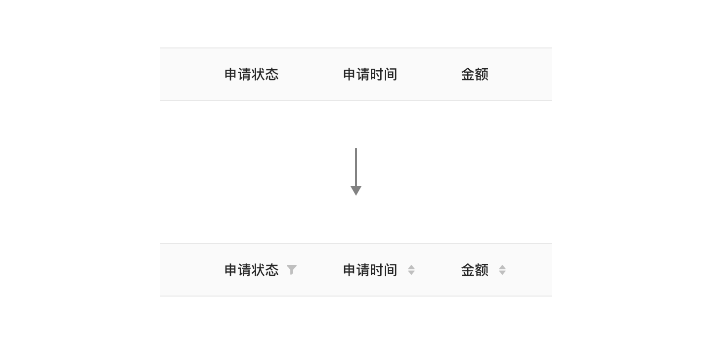 同样都是拼UI组件模板，为什么效果相差会那么大？