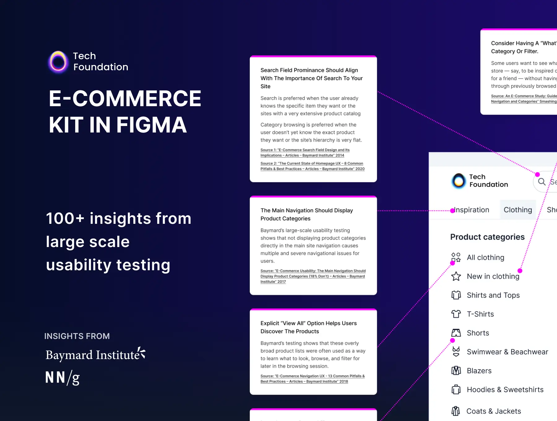 130个Web和app电商产品UI设计素材包(Figma)