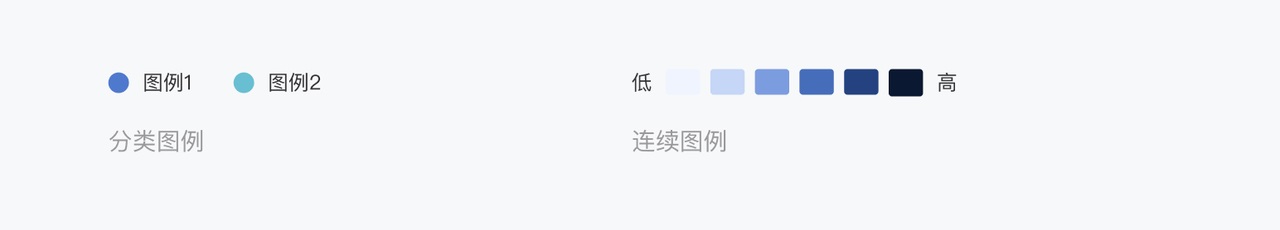 一篇文章带你了解数据图表的元素构成-4 一篇文章带你了解数据图表的元素构成