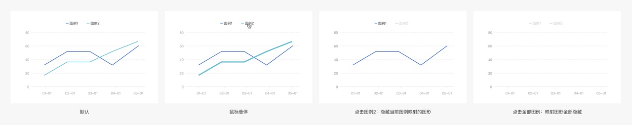 一篇文章带你了解数据图表的元素构成-9 一篇文章带你了解数据图表的元素构成