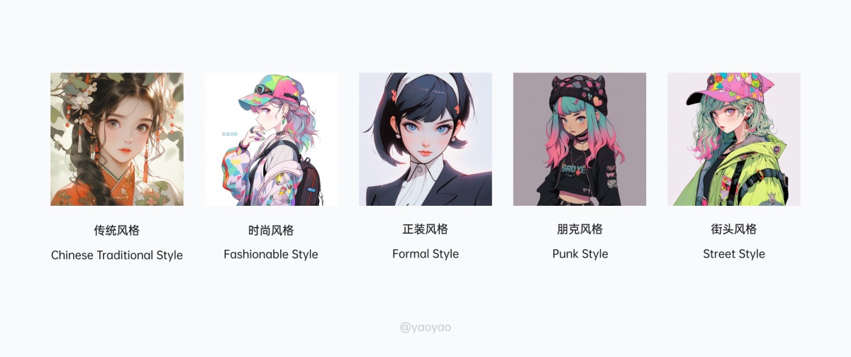 万字干货！Midjourney如何控制角色的一致性？