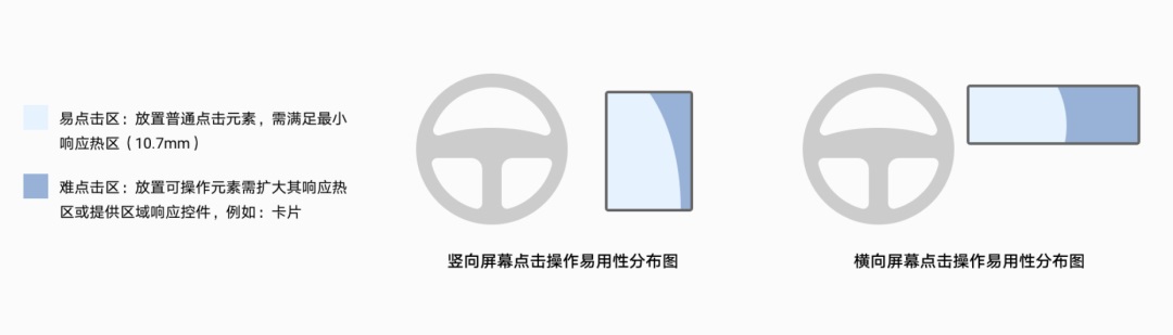 哪家的车载地图设计强？我详细分析了6家车厂HMI设计