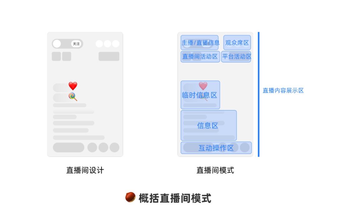 提起设计系统你就不要再只想到组件了！