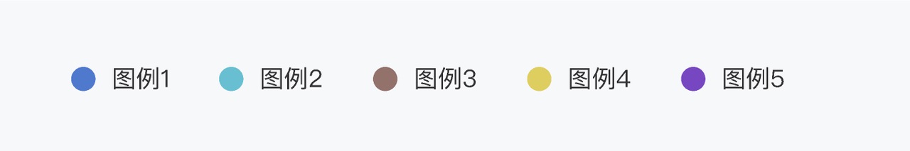 一篇文章带你了解数据图表的元素构成-6 一篇文章带你了解数据图表的元素构成