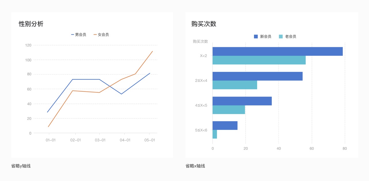 一篇文章带你了解数据图表的元素构成-23 一篇文章带你了解数据图表的元素构成