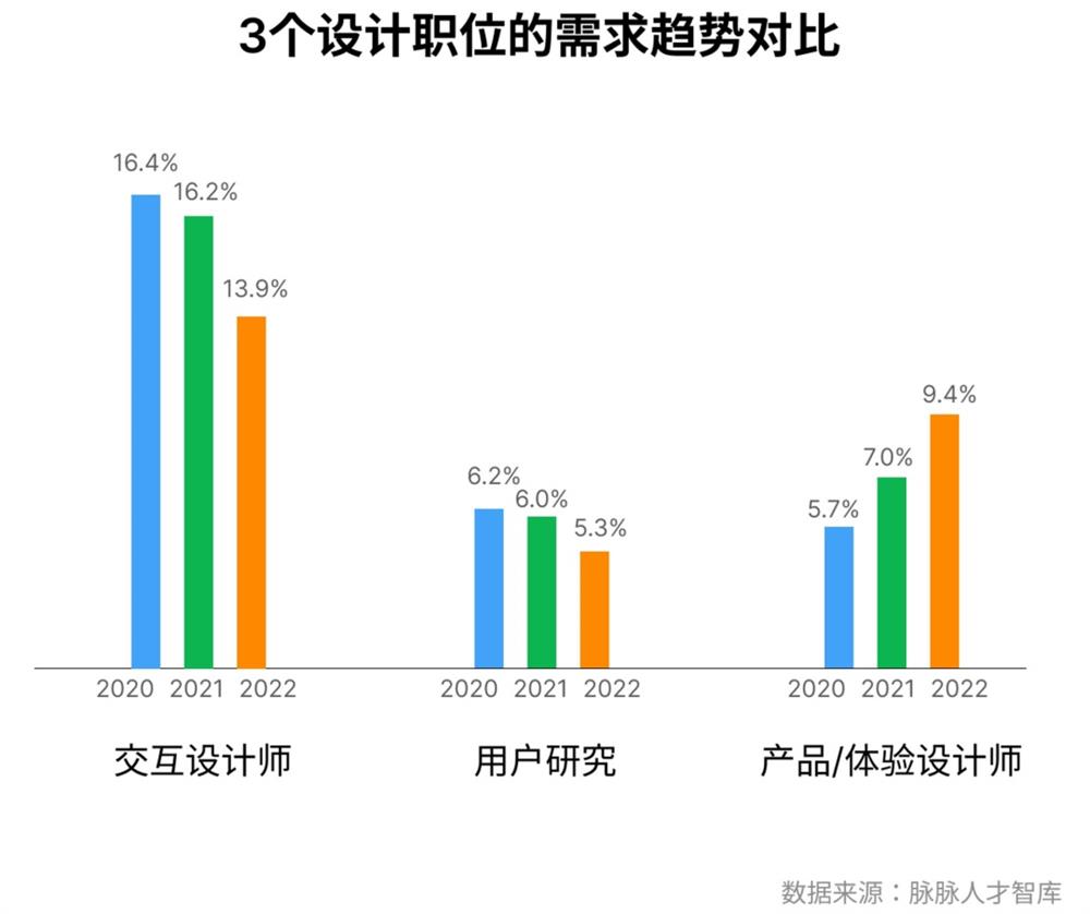 为什么说在未来10年,交互设计仍然是关键?-1 为什么说在未来10年,交互设计仍然是关键?