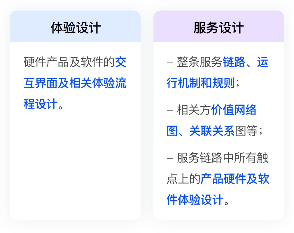 体验设计和服务设计有什么区别?来看看高手的分析!-3 体验设计和服务设计有什么区别?来看看高手的分析!