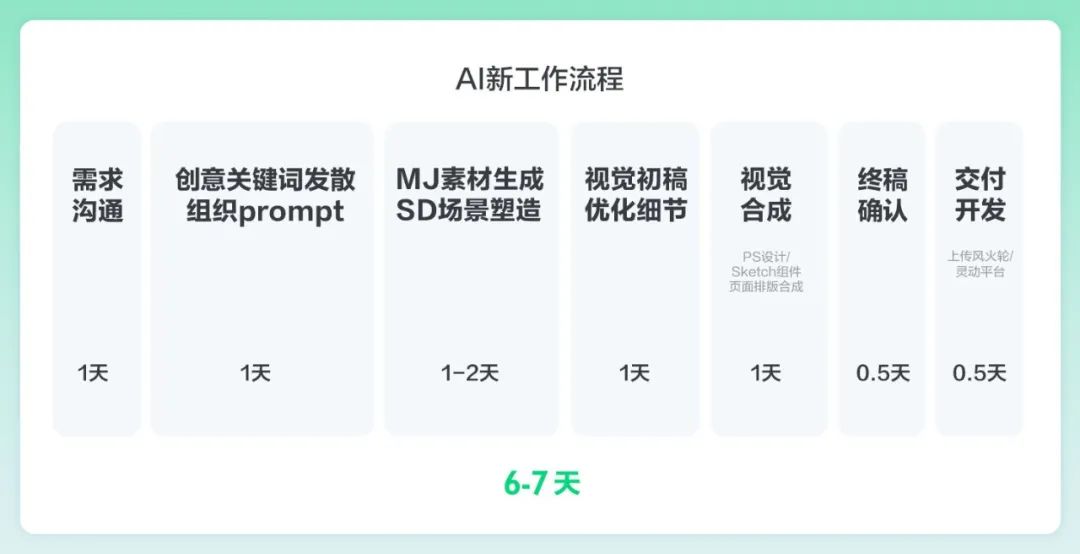 AI绘画实战案例!赶集直招如何用AI提高83%的出图效率?-22 AI绘画实战案例!赶集直招如何用AI提高83%的出图效率?