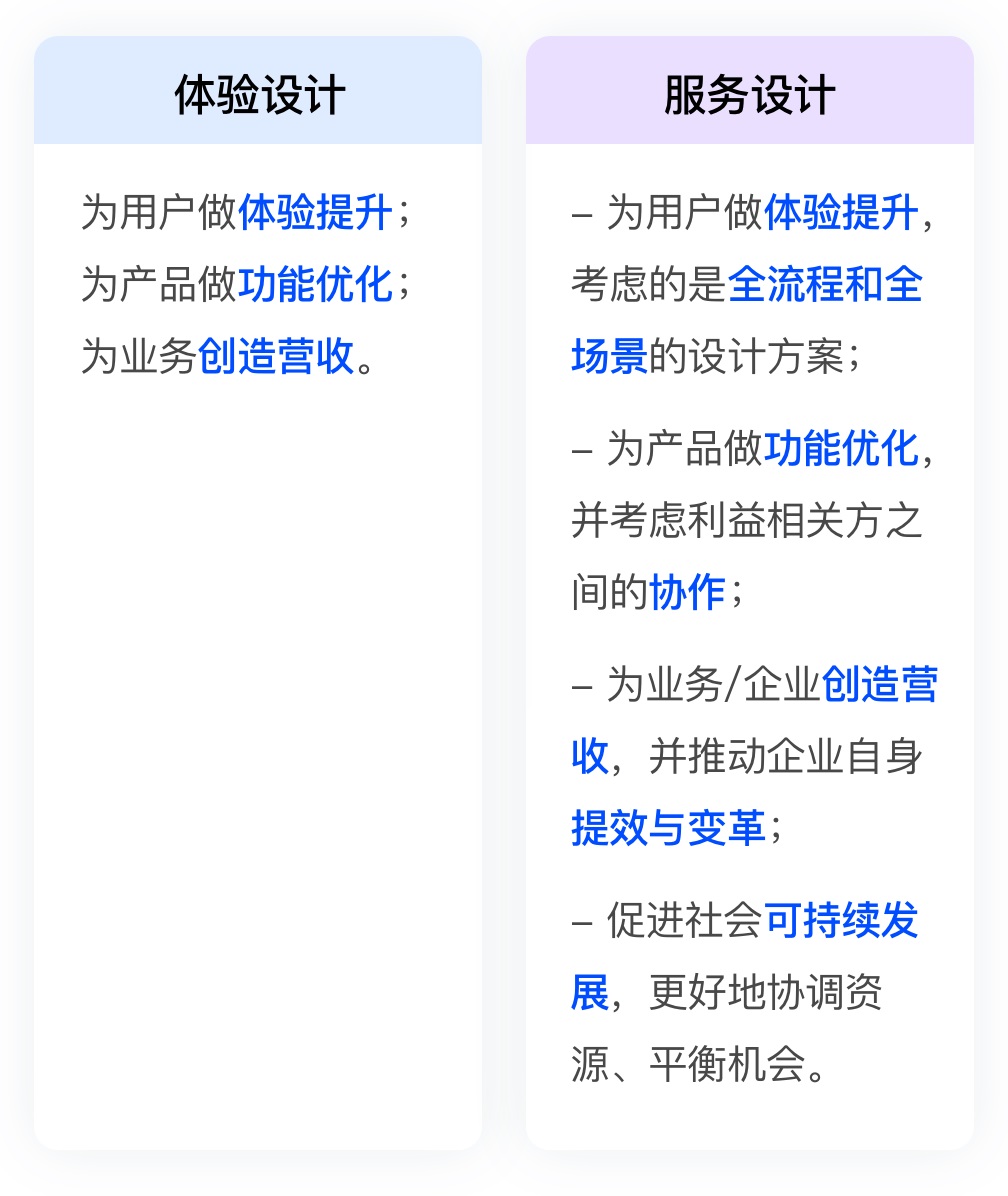 体验设计和服务设计有什么区别?来看看高手的分析!-4 体验设计和服务设计有什么区别?来看看高手的分析!