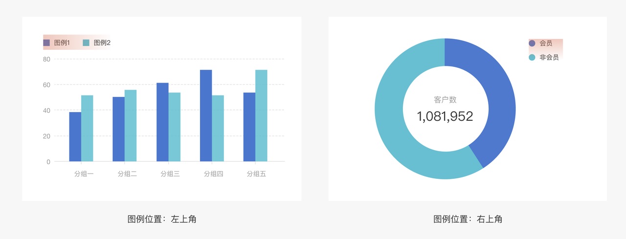 一篇文章带你了解数据图表的元素构成-8 一篇文章带你了解数据图表的元素构成