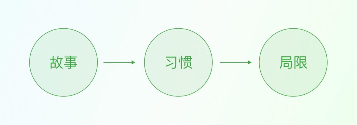 高级设计师都掌握的心智模型，这篇帮你快速掌握它！