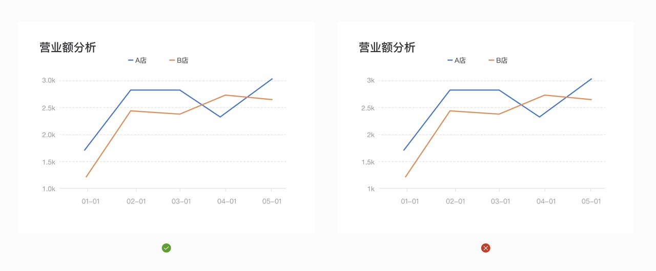 一篇文章带你了解数据图表的元素构成-21 一篇文章带你了解数据图表的元素构成