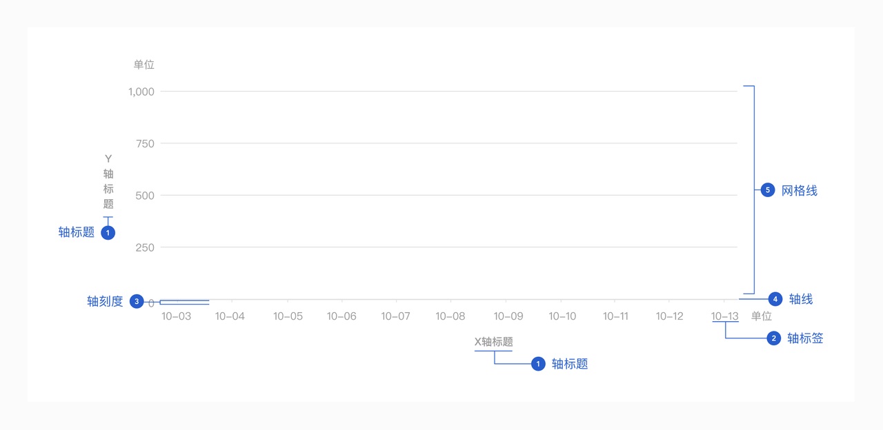一篇文章带你了解数据图表的元素构成-14 一篇文章带你了解数据图表的元素构成