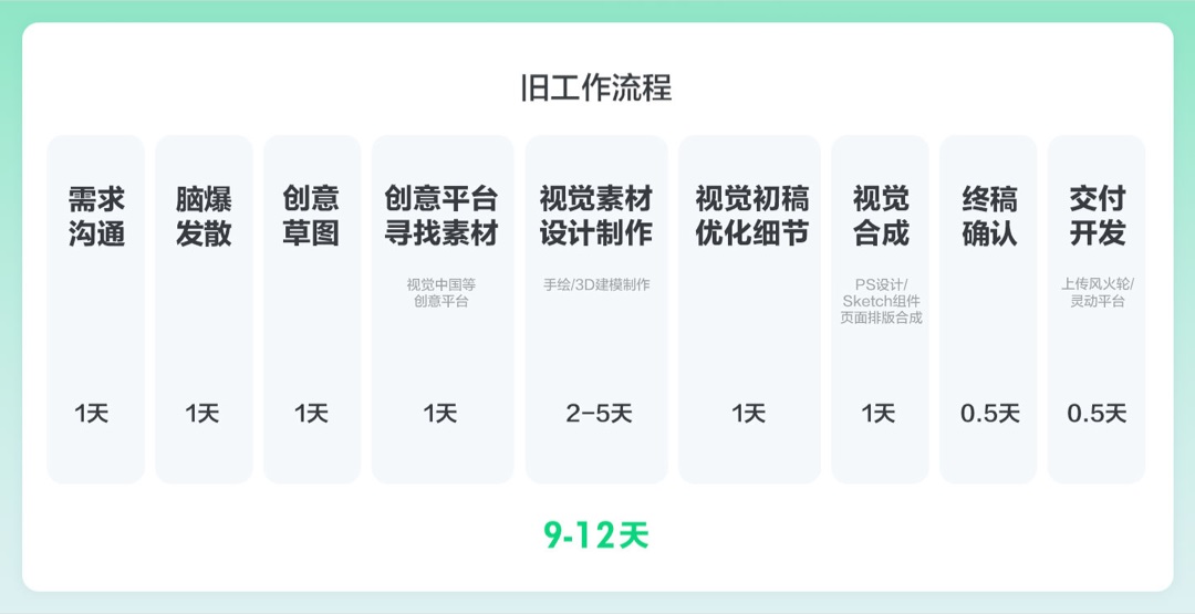 AI绘画实战案例!赶集直招如何用AI提高83%的出图效率?-21 AI绘画实战案例!赶集直招如何用AI提高83%的出图效率?