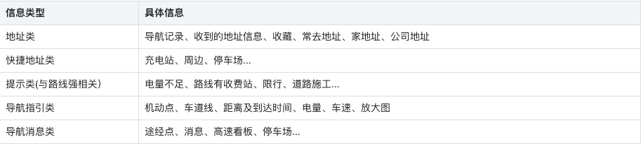 哪家的车载地图设计强？我详细分析了6家车厂HMI设计