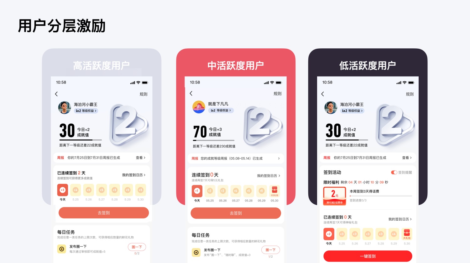 6000字干货！教你如何用激励体系来提升用户粘性？