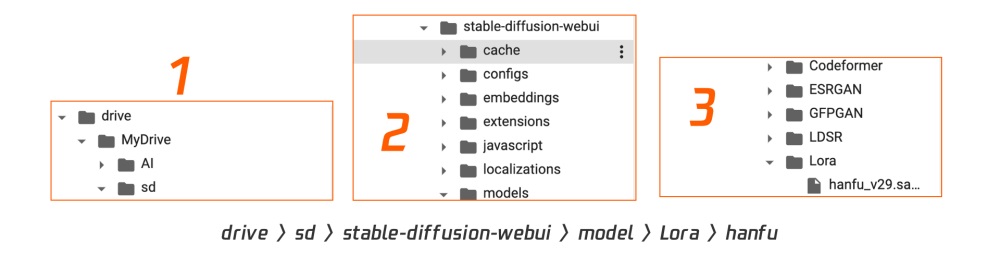 电脑配置低如何运行Stable Diffusion？试试免费快速的云部署方案！
