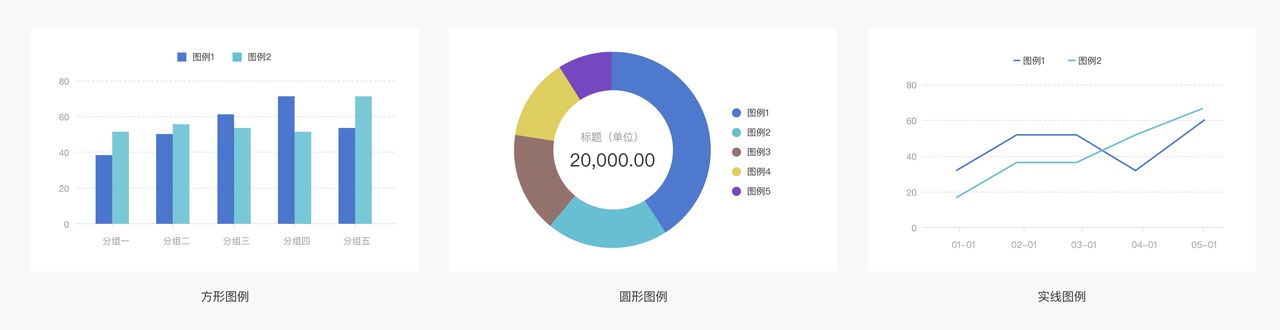 一篇文章带你了解数据图表的元素构成-7 一篇文章带你了解数据图表的元素构成