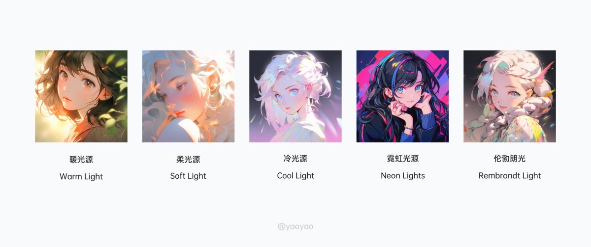 万字干货！Midjourney如何控制角色的一致性？