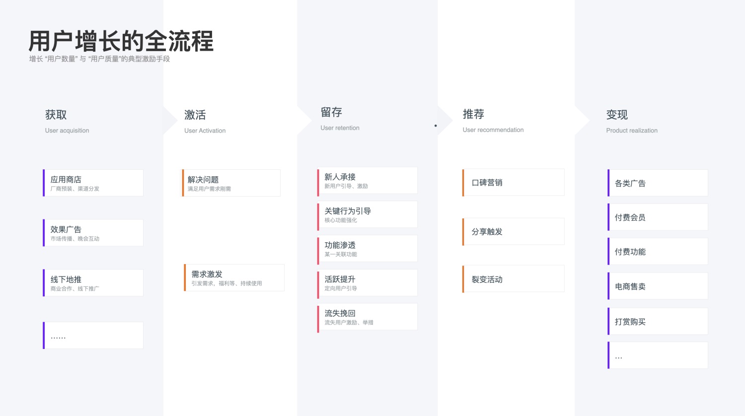 6000字干货！教你如何用激励体系来提升用户粘性？