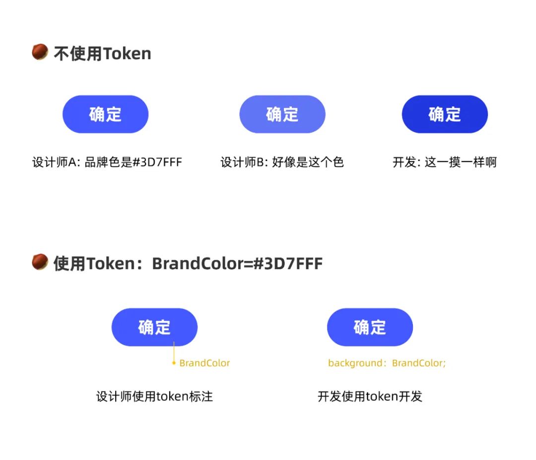 提起设计系统你就不要再只想到组件了！