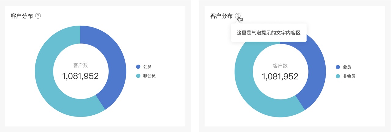 一篇文章带你了解数据图表的元素构成-3 一篇文章带你了解数据图表的元素构成