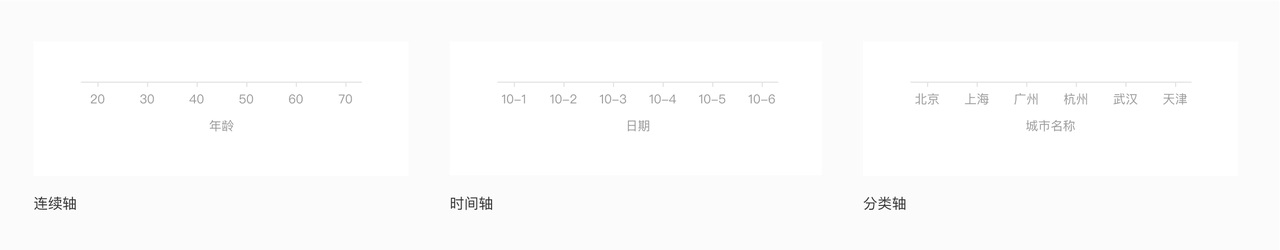 一篇文章带你了解数据图表的元素构成-15 一篇文章带你了解数据图表的元素构成