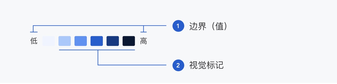 一篇文章带你了解数据图表的元素构成-10 一篇文章带你了解数据图表的元素构成
