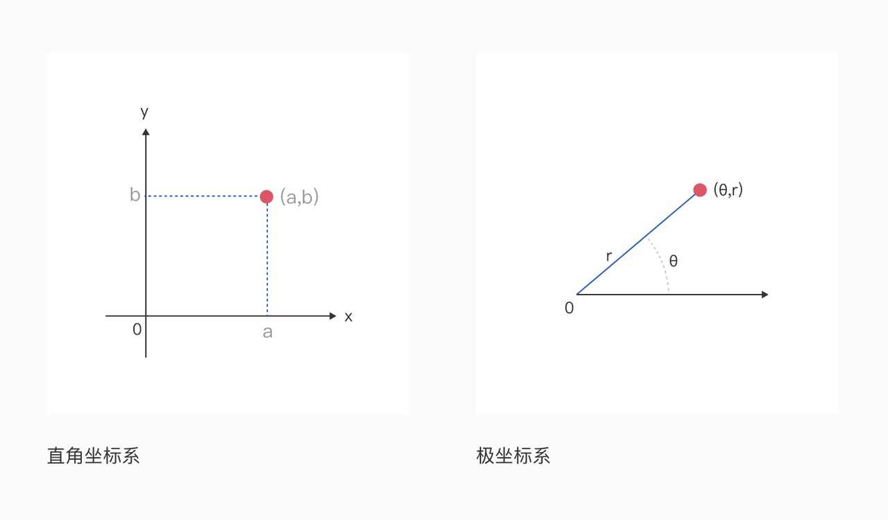 一篇文章带你了解数据图表的元素构成-13 一篇文章带你了解数据图表的元素构成