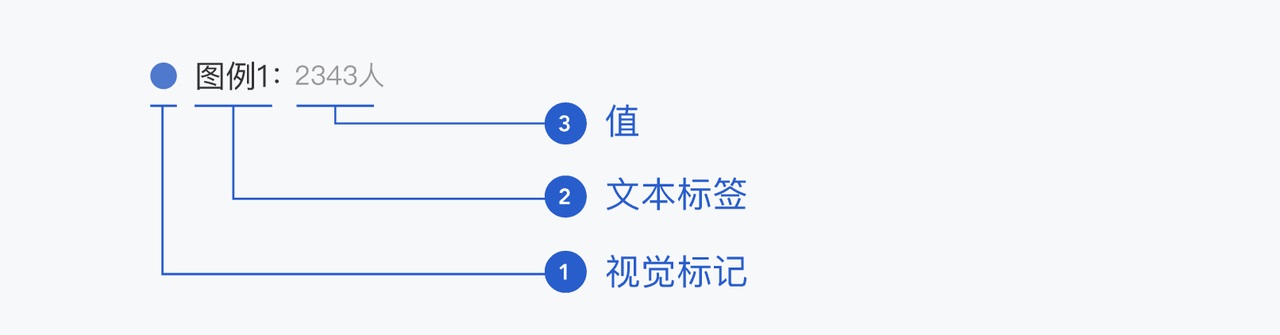 一篇文章带你了解数据图表的元素构成-5 一篇文章带你了解数据图表的元素构成